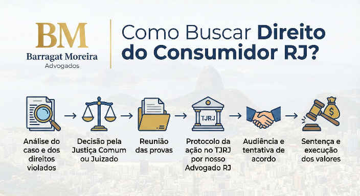 barragat-moreira-direito-do-consumidor Advogado Direito do Consumidor RJ